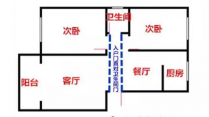 入戶門直對衛生間真實案例解析