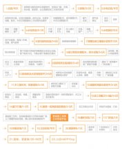 <b>一間新房開始著手裝修需要注意哪些事？</b>